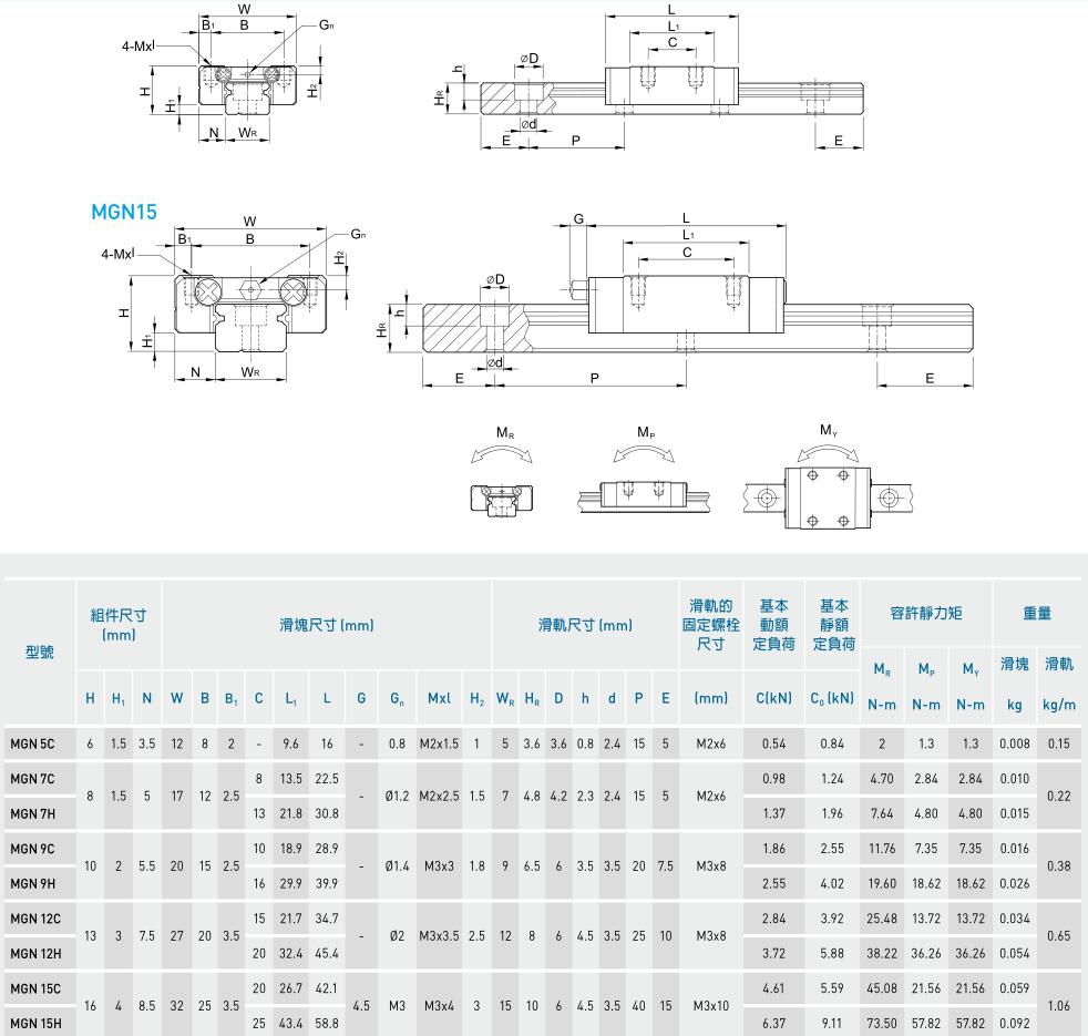 國(guó)產(chǎn)線性導(dǎo)軌 線性滑軌 直線滑軌 直線導(dǎo)軌 軌道滑軌選型尺寸圖(圖5)